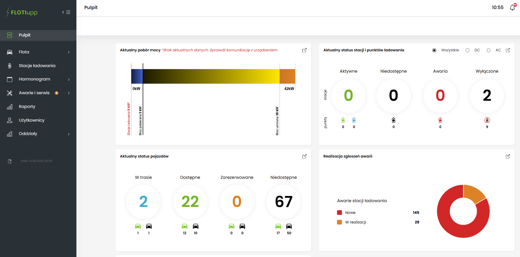 Application dashboard